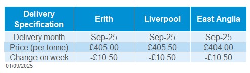Delivered oilseeds 01 09 2025